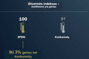 XP900 ištvermės indeksas